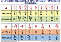 Комплект таблиц Тригонометрические формулы. Обратные тригонометрические функции (7 таблиц) - fgospostavki.ru - Балахна