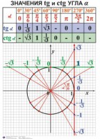 Комплект таблиц. Алгебра 7-11 класс - fgospostavki.ru - Балахна