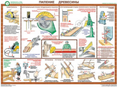 Комплект плакатов "Безопасность труда при деревообработке" - fgospostavki.ru - Балахна