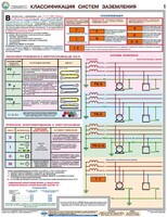 Комплект плакатов "Заземление и защитные меры электробезопасности (при напряжении до 1000 В)" - fgospostavki.ru - Балахна