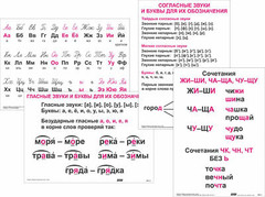 Опорные таблицы по русскому языку 1 класс - fgospostavki.ru - Балахна