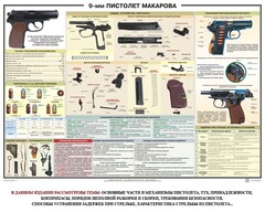 Плакат "9-мм пистолет Макарова" - fgospostavki.ru - Балахна
