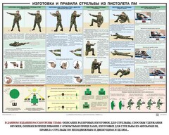 Плакат "Приемы и правила стрельбы из ПМ" - fgospostavki.ru - Балахна