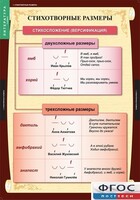 Комплект таблиц. Литература 5 класс. - fgospostavki.ru - Балахна