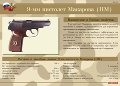 Комплект плакатов "9-мм пистолет Макарова (ПМ)" - fgospostavki.ru - Балахна