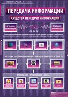 Комплект таблиц. Информатика и ИКТ 5-7 классы. - fgospostavki.ru - Балахна