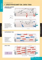 Комплект таблиц. Физика. Постоянный ток. - fgospostavki.ru - Балахна