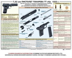 Плакат "7,62-мм пистолет Токарева ТТ обр. 1933 г." - fgospostavki.ru - Балахна