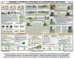 Плакат "Приемы и правила стрельбы из снайперских винтовок" - fgospostavki.ru - Балахна
