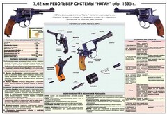 Плакат "7,62-мм револьвер системы "Наган" образец 1985 года" - fgospostavki.ru - Балахна