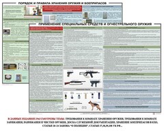 Комплект плакатов "Правила применения и сохранности оружия и спецсредств" - fgospostavki.ru - Балахна