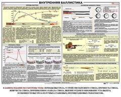 Плакат "Внутренняя баллистика" - fgospostavki.ru - Балахна