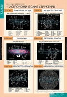 Комплект таблиц. Физика. Эволюция вселенной. - fgospostavki.ru - Балахна