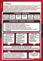 Комплект таблиц. ОБЖ. Гигиена. - fgospostavki.ru - Балахна