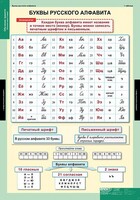 Комплект таблиц. Русский язык. Обучение грамоте 2 класс. - fgospostavki.ru - Балахна