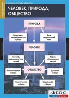 Комплект таблиц. Обществознание 8-9 классы. - fgospostavki.ru - Балахна