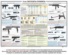 Плакат "9-мм пистолеты-пулеметы" - fgospostavki.ru - Балахна