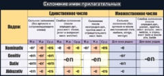 Стенд "Склонение имен прилагательных" - fgospostavki.ru - Балахна
