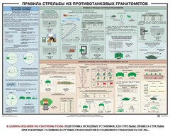 Плакат "Правила стрельбы из противотанковых гранатометов" - fgospostavki.ru - Балахна