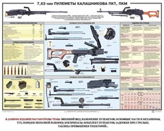 Плакат "7,62-мм пулеметы Калашникова ПКТ, ПКМ" - fgospostavki.ru - Балахна