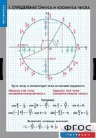 Комплект таблиц. Математика. Тригонометрические функции - fgospostavki.ru - Балахна