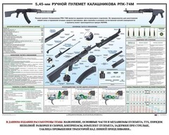 Плакат "5,45-мм ручной пулемет Калашникова РПК74" - fgospostavki.ru - Балахна