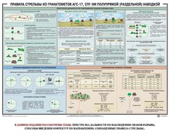 Плакат "Правила стрельбы из гранатометов АГС-17, СПГ-9 полупрямой (раздельной) наводкой" - fgospostavki.ru - Балахна