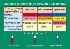 Таблица. Окраска индикаторов в различных средах. - fgospostavki.ru - Балахна