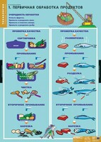 Комплект таблиц. Технология. Кулинария. - fgospostavki.ru - Балахна