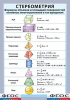 Таблица "Стереометрия. Формулы объемов и площадей поверхностей основных многогранников и тел вращения" (винил) - fgospostavki.ru - Балахна