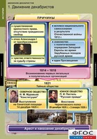 Комплект таблиц. История. Движение декабристов. - fgospostavki.ru - Балахна
