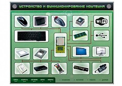 Электрифицированный информационный стенд-тренажер "Устройство и функционирование ноутбука" с функцией контроля и обучения - fgospostavki.ru - Балахна