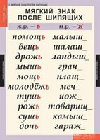 Комплект таблиц. Русский язык 3 класс. - fgospostavki.ru - Балахна