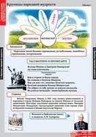 Комплект таблиц. Литературное чтение 4 класс. - fgospostavki.ru - Балахна