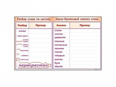 Фрагмент демонстрационный маркерный "Звуко-буквенный анализ слова" - fgospostavki.ru - Балахна