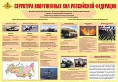 Плакат "Структура Вооруженных Сил Российской Федерации" - fgospostavki.ru - Балахна