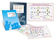 Комплект кодотранспарантов "Виды химических связей" - fgospostavki.ru - Балахна