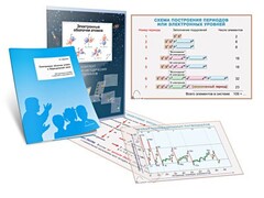 Комплект кодотранспарантов "Электронные оболочки атомов и Периодический закон" - fgospostavki.ru - Балахна