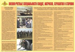 Плакат "Военно-учетные специальности солдат, матросов, сержантов и старшин" - fgospostavki.ru - Балахна