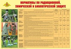 Плакат "Нормативы по радиационной, химической и биологической защите" - fgospostavki.ru - Балахна