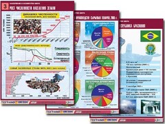 Комплект таблиц "Население и хозяйство мира" (16 таблиц, А1, ламинированные) - fgospostavki.ru - Балахна