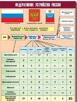 Таблица демонстрационная "Федеративное устройство России" (винил 70*100) - fgospostavki.ru - Балахна