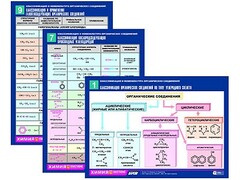 Комплект таблиц по химии раздаточные "Классификация и номенклатура органических соединений" (цветные, ламинированные, А4, 16 штук) - fgospostavki.ru - Балахна