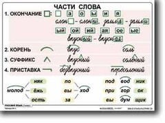 Комплект таблиц по русскому языку для начальной школы. Русский язык 2 класс - fgospostavki.ru - Балахна