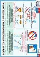 Правила техники безопасности в кабинете химии (винил) - fgospostavki.ru - Балахна