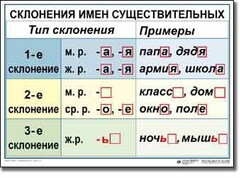 Комплект таблиц по русскому языку для начальной школы. Русский язык 4 класс - fgospostavki.ru - Балахна