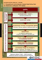 Комплект таблиц. История России 7 класс. - fgospostavki.ru - Балахна