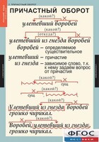 Комплект таблиц. Русский язык 7 класс - fgospostavki.ru - Балахна