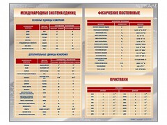 Стенд "Международная система единиц. Физические постоянные. Приставки" - fgospostavki.ru - Балахна