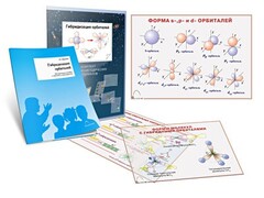 Комплект кодотранспарантов "Гибридизация орбиталей" - fgospostavki.ru - Балахна